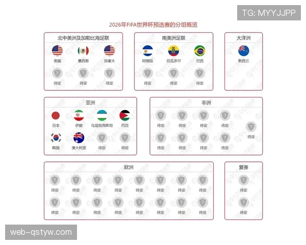 2026世界杯小组第三如何出线最新规则解读