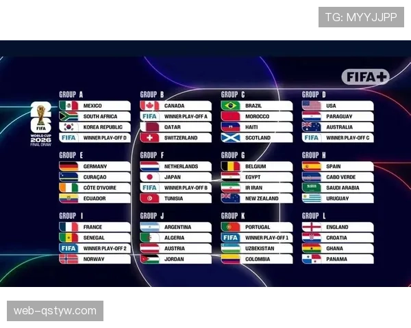 2026世界杯48队12小组赛制如何规定及32强淘汰赛规则说明